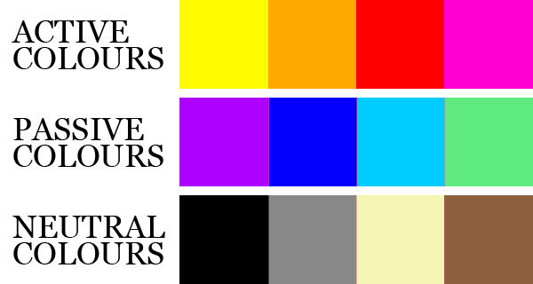 Chart showing active, passive and neutral colour groupings